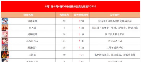 新游观察：莉莉丝《神觉者》国服因内容调整全面下架，官方回应来了