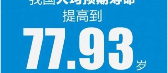 我国人均预期寿命提高至77.93岁：中高收入国家前列