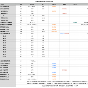 战双帕弥什：烬海异途版本抽取建议&全礼包性价比
