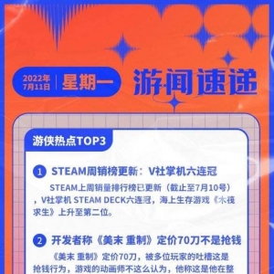 游侠早报：R星称理解玩家心情尽可能将《GTA6》做到最好
