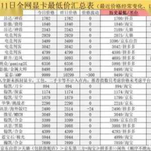 玩家狂喜！网友整理显卡零售价 平均跌幅达到40%