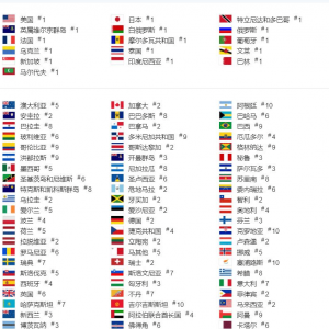 2022年最牛的国产游戏？在90多个国家爆了，国服已上线8个多月 ...