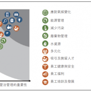 用ESG理念管理公司，腾讯是通过什么方式去实现的？