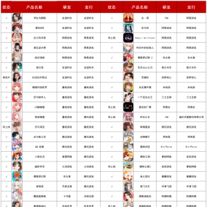 女性向游戏周报：多款产品营收下滑；《以闪亮之名》亮相TGS ...