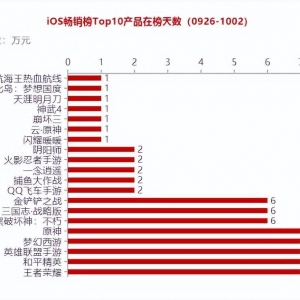游戏观察：从7个角度看《幻塔》国际版如何做全球宣发