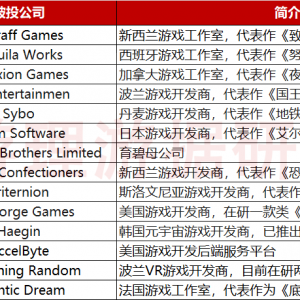 壹周游闻：腾讯网易已投14家厂商；无端科技回应“重大项目被砍” ...