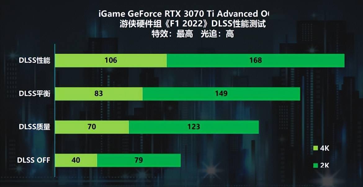 速度与激情！iGame GeForce RTX 30系畅玩《F1 22》s17.jpeg