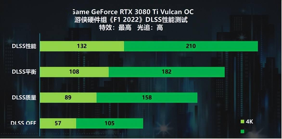 速度与激情！iGame GeForce RTX 30系畅玩《F1 22》s22.jpeg