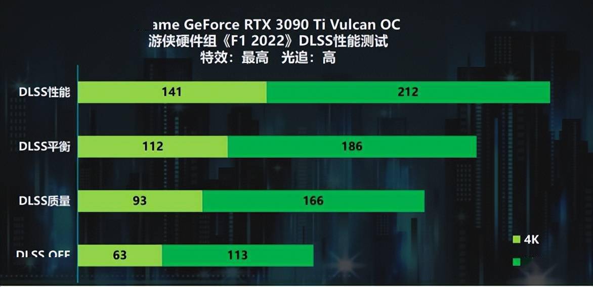 速度与激情！iGame GeForce RTX 30系畅玩《F1 22》s24.jpeg