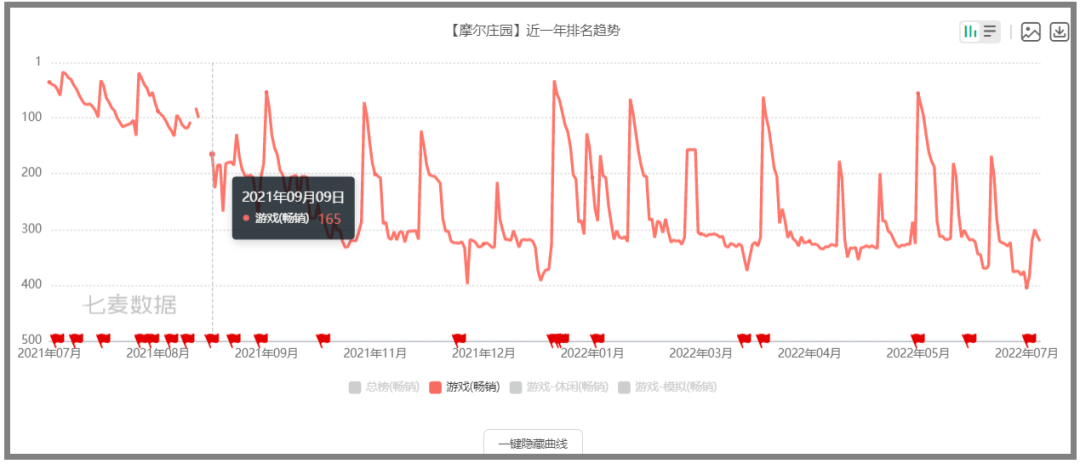 《摩尔庄园》的经验，能帮雷霆游戏做好《奥比岛：梦想国度》吗？s3.png