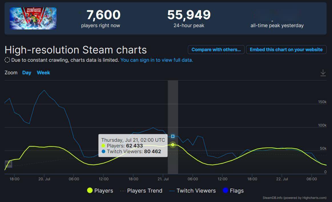 《多元宇宙大乱斗》Steam同时在线人数超6万s1.jpeg