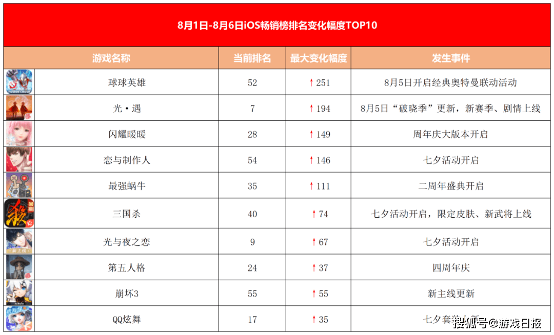 新游观察：莉莉丝《神觉者》国服因内容调整全面下架，官方回应来了s1.png