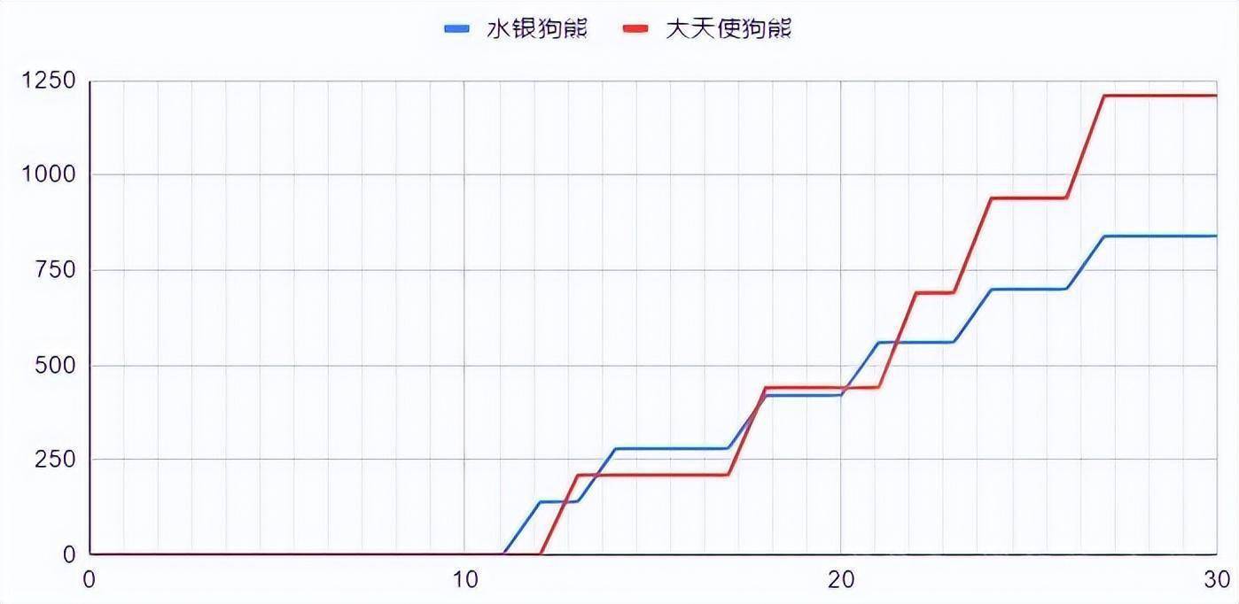 云顶之弈S7：细佬计算——水银熊VS大天使熊s4.jpeg