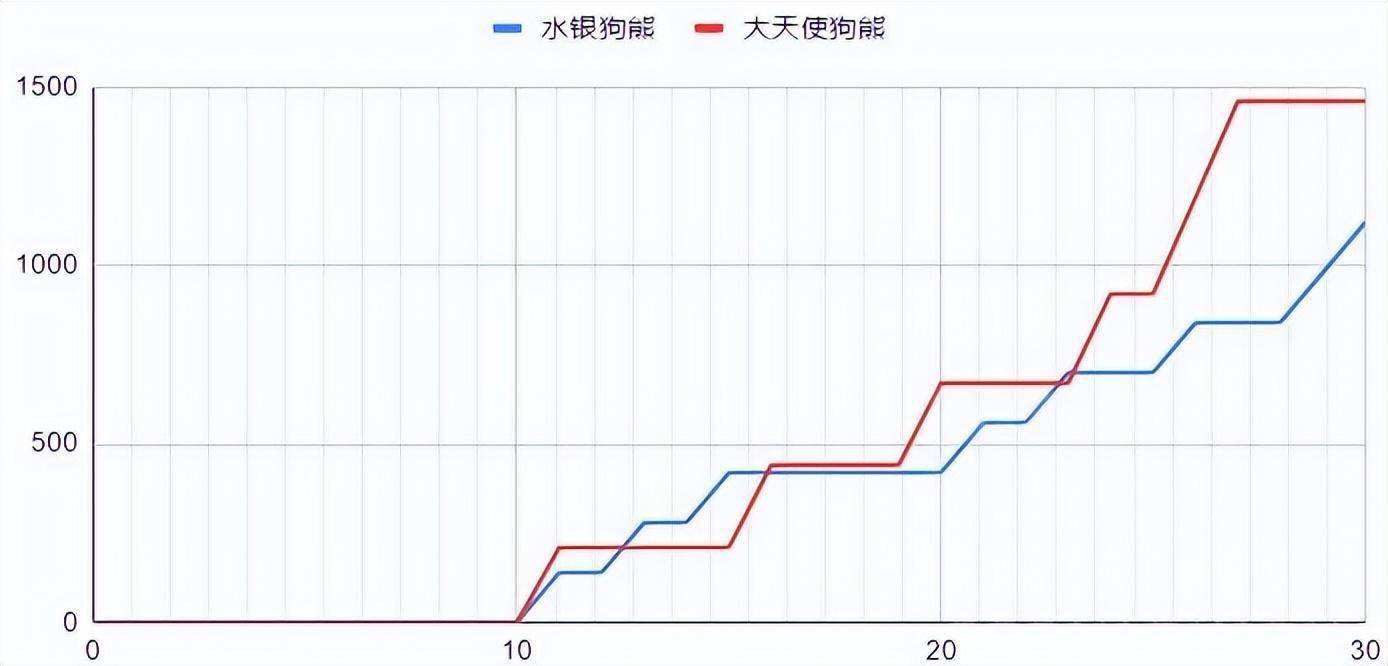 云顶之弈S7：细佬计算——水银熊VS大天使熊s5.jpeg