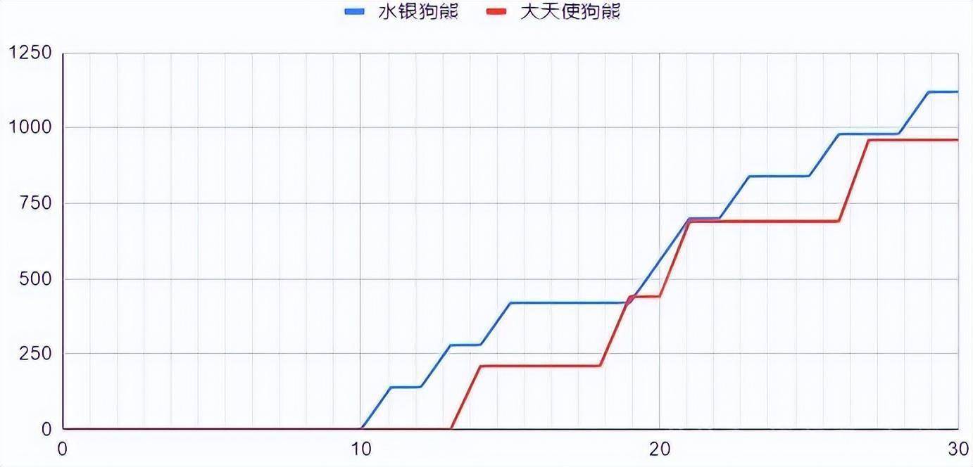 云顶之弈S7：细佬计算——水银熊VS大天使熊s7.jpeg