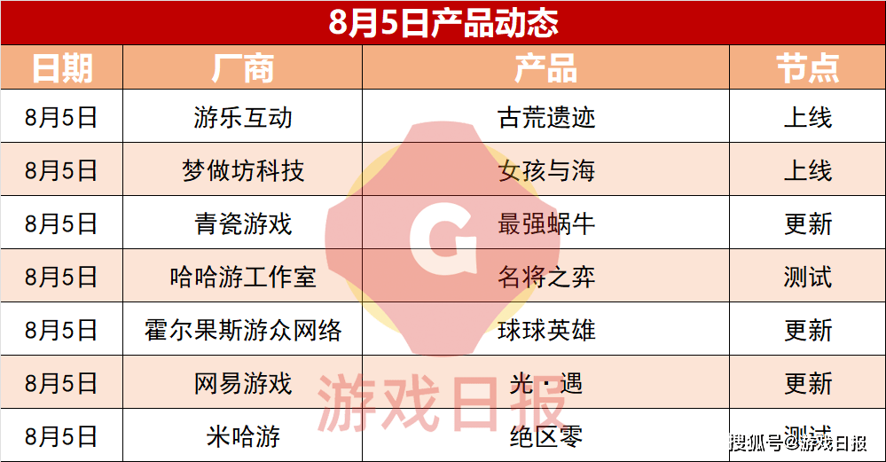 游戏速递:《非匿名指令》测试开启,有望改变女性玩家困境s9.png