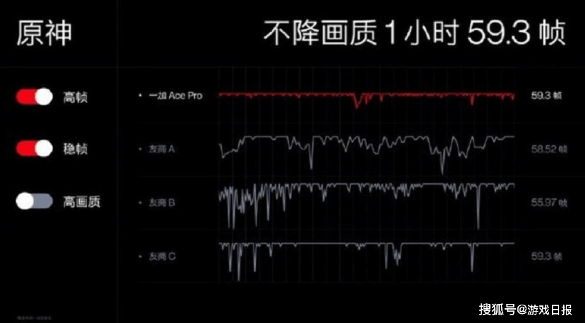 原神再次现身科技新品发布会，上线快两年了，还是跑分游戏C位？s2.png