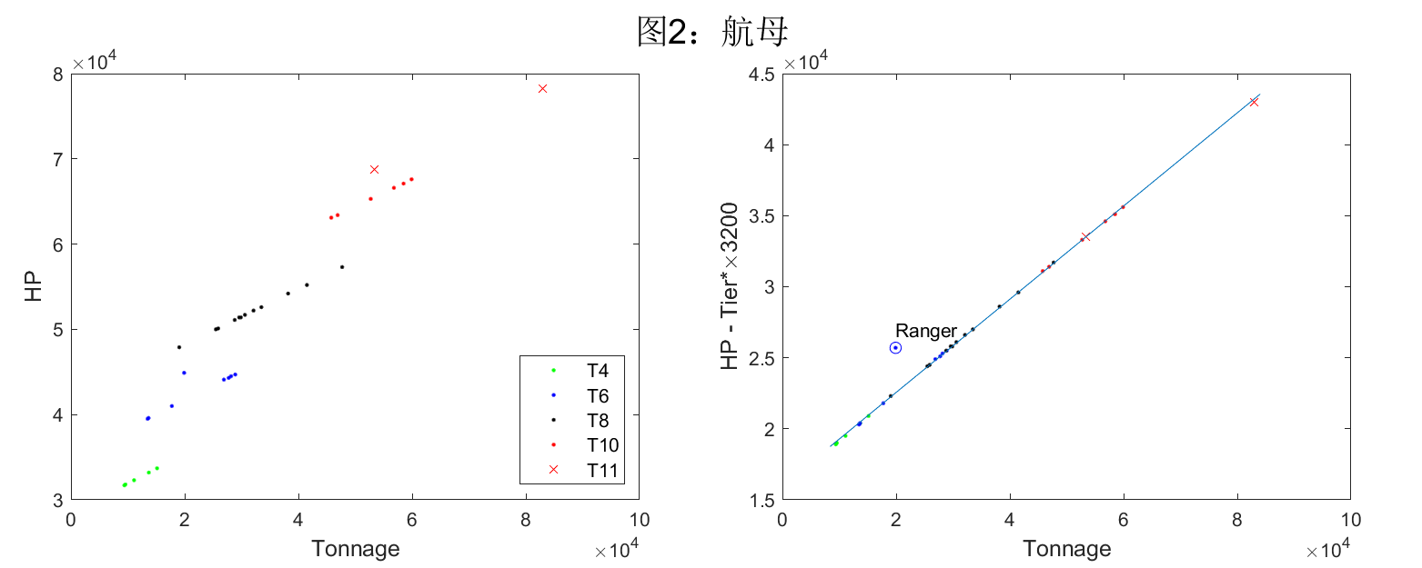 战舰世界：捏船指南 血量与吨位关系s3.png