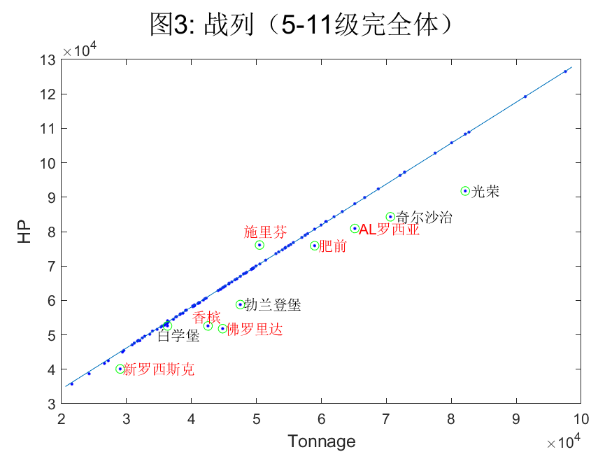 战舰世界：捏船指南 血量与吨位关系s4.png