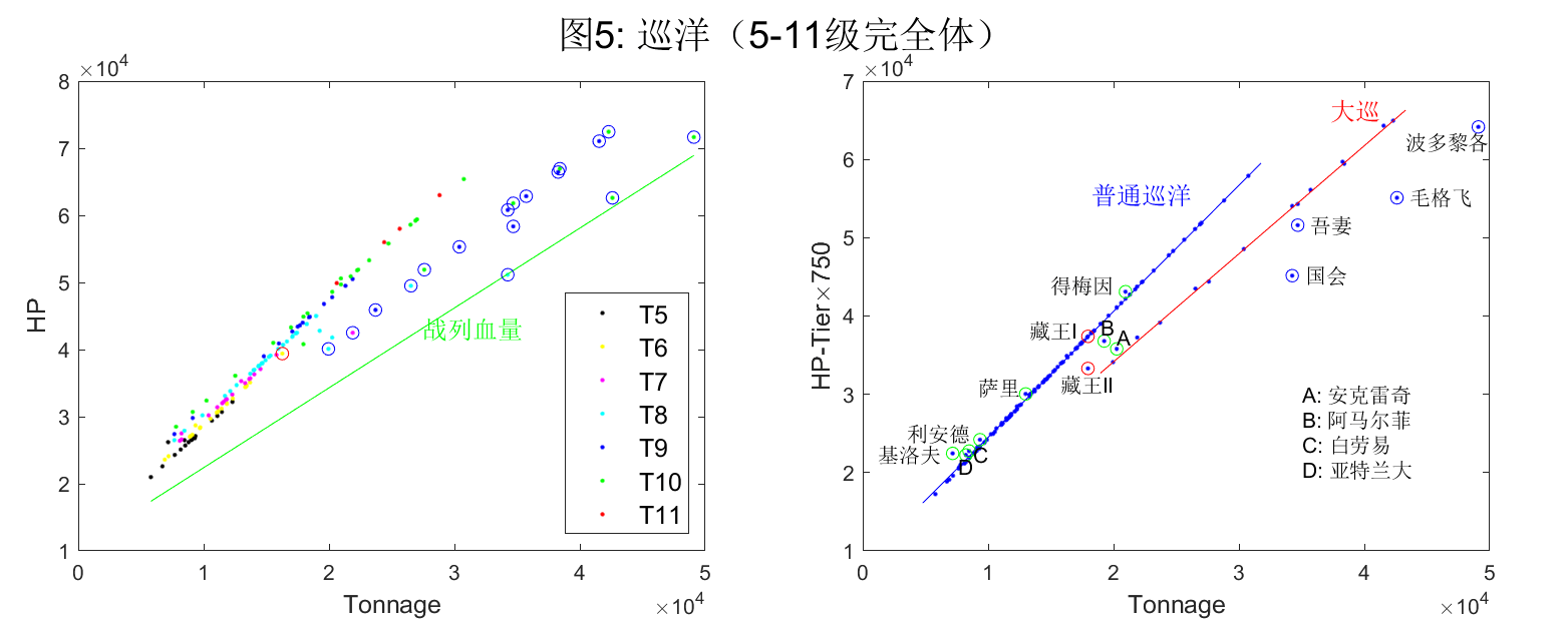 战舰世界：捏船指南 血量与吨位关系s6.png