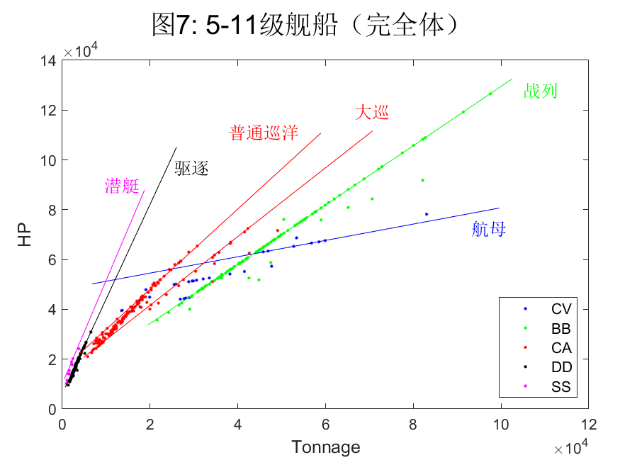 战舰世界：捏船指南 血量与吨位关系s8.png