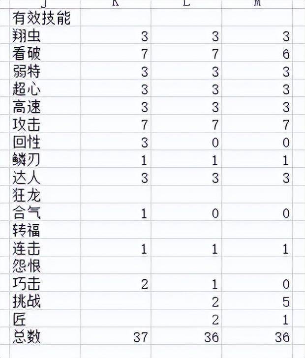 怪物猎人 崛起：手把手教你配出斩斧怪异化的理想配装s1.jpeg