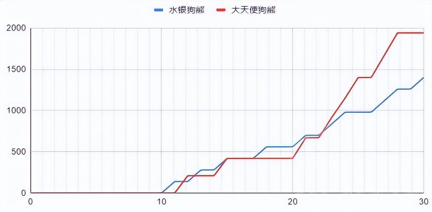 云顶之弈S7：细佬计算——水银熊VS大天使熊s10.jpeg