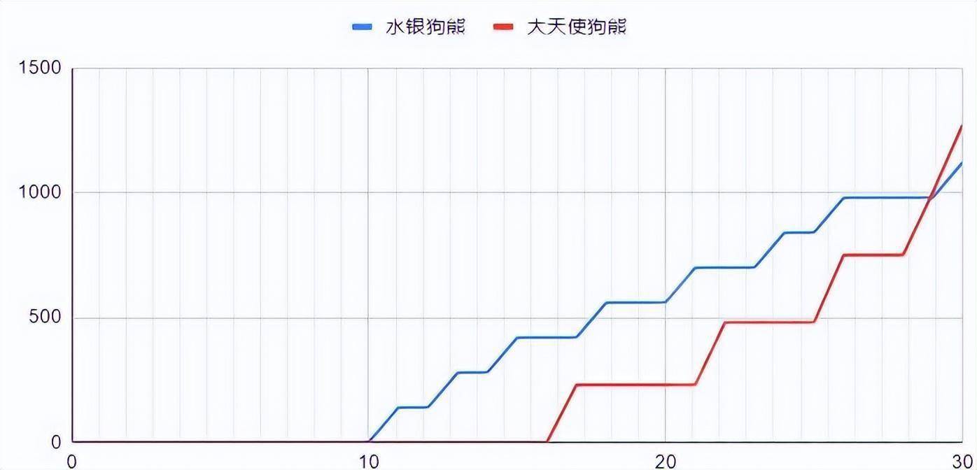 云顶之弈S7：细佬计算——水银熊VS大天使熊s15.jpeg