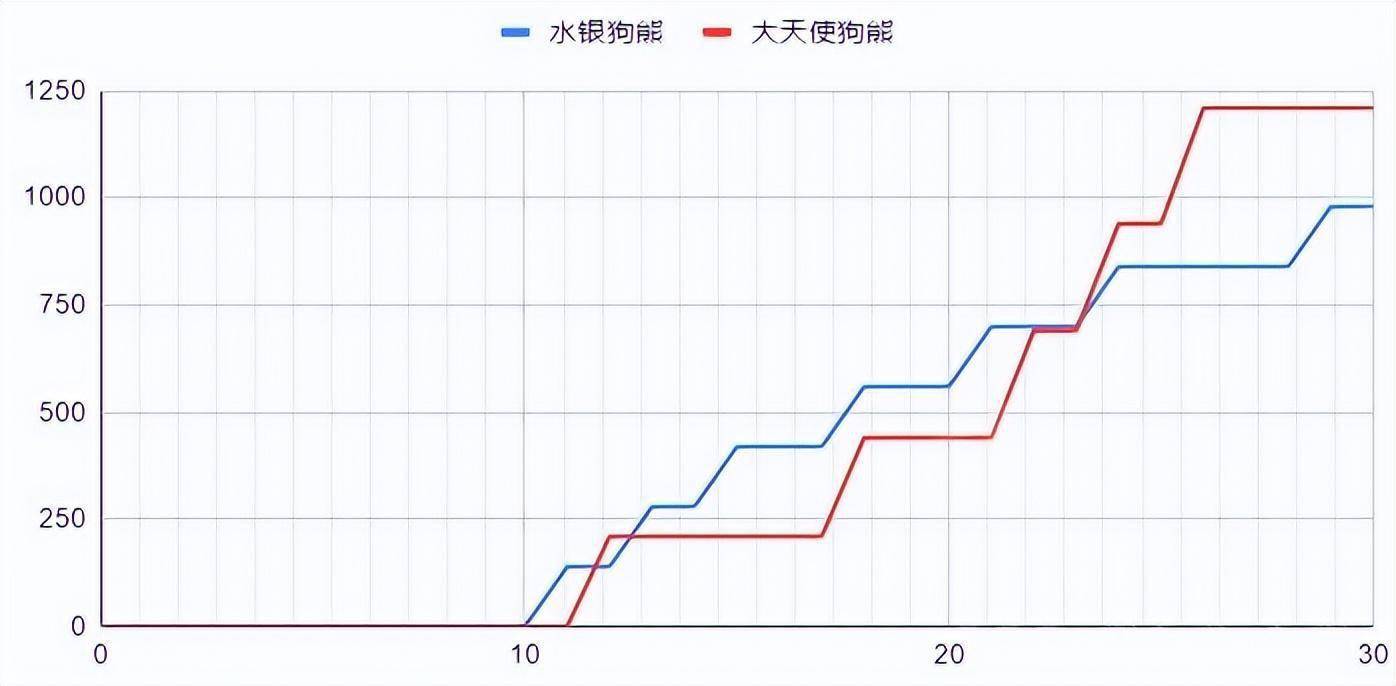 云顶之弈S7：细佬计算——水银熊VS大天使熊s17.jpeg