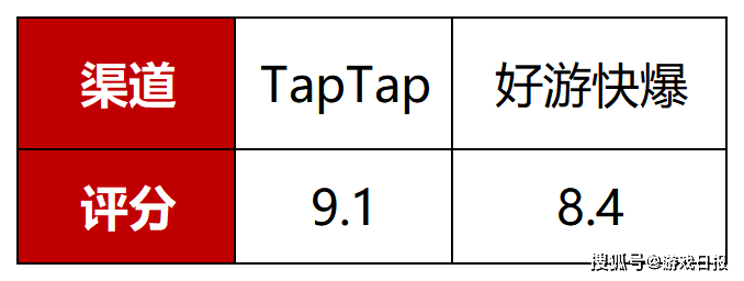 游戏速递：三七互娱《小小蚁国》开测一周因题材新颖受玩家好评s1.png