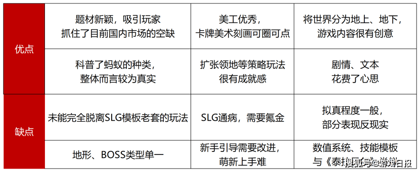 游戏速递：三七互娱《小小蚁国》开测一周因题材新颖受玩家好评s2.png