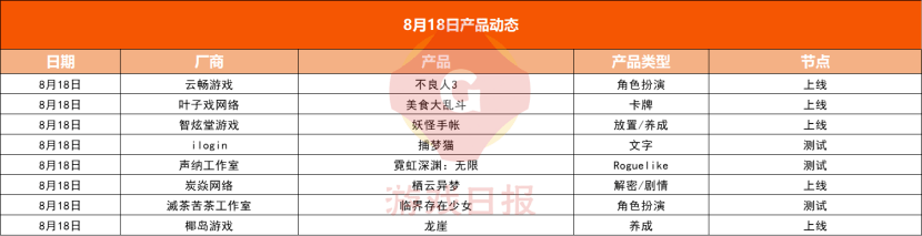 游戏速递：《无期迷途》畅销榜TOP10，因无建模引玩家不满s12.png