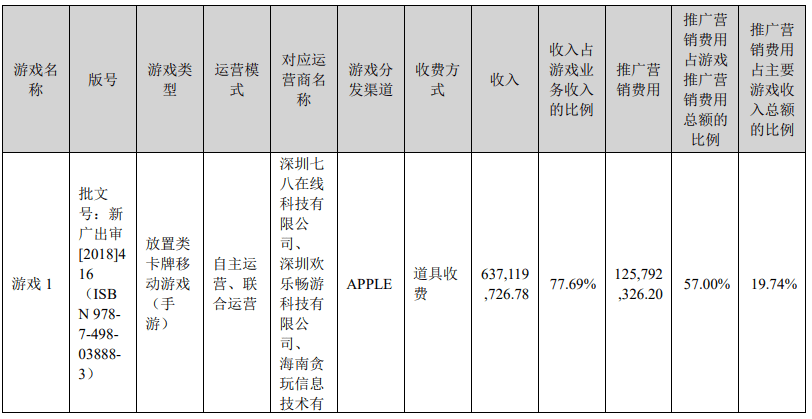 70家上市游戏公司上半年财报：21家利润过亿，13家高管调动s3.png