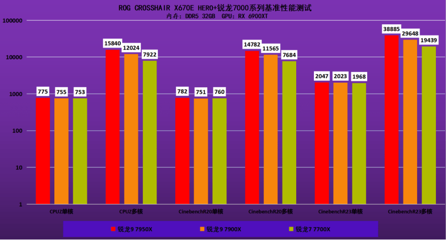 激发潜能！ROG CROSSHAIR X670E HERO评测s16.png