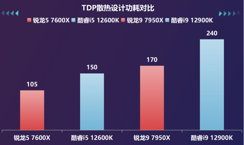 桌面天花板兼游戏甜品，AMD锐龙7000系处理器首测s21.png