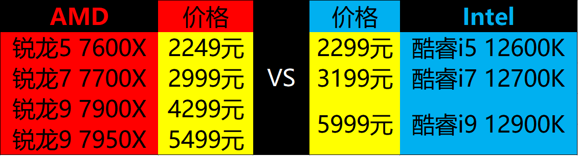 桌面天花板兼游戏甜品,AMD锐龙7000系处理器首测！s34.png