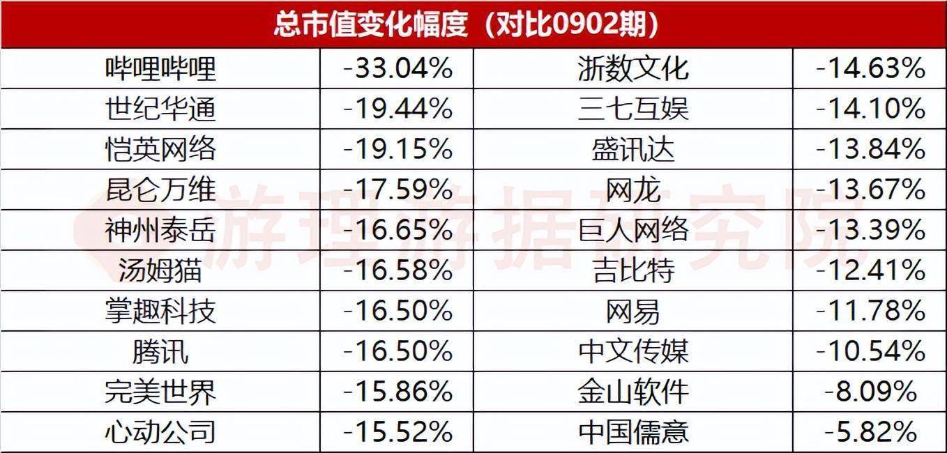 9月份TOP20公司半数市值缩水超15% | 游戏公众公司市值排行榜43期s3.jpeg